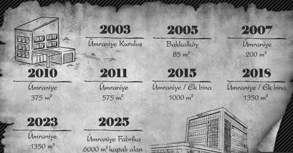 Tarihçe